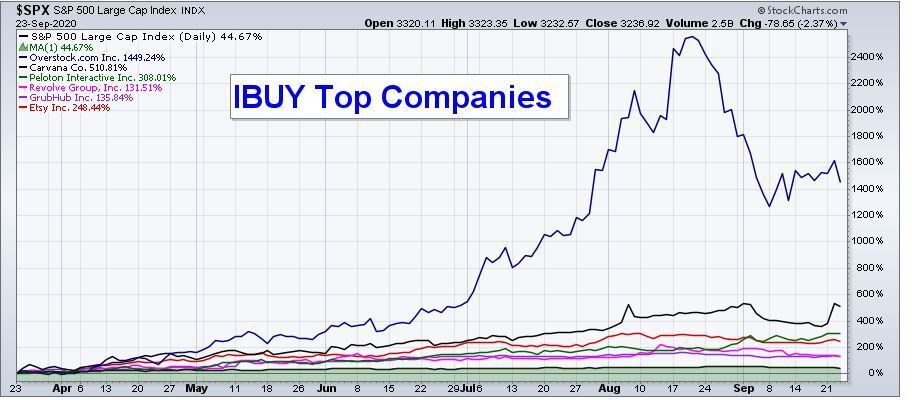 EOM IBUY Top Companies Column.JPG